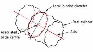 GPS 110 Course