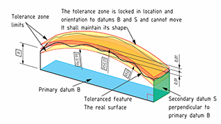 GPS 120 Course