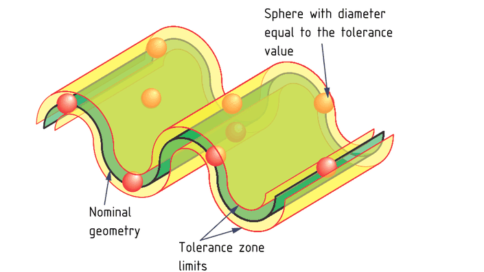 GPS 122 Course