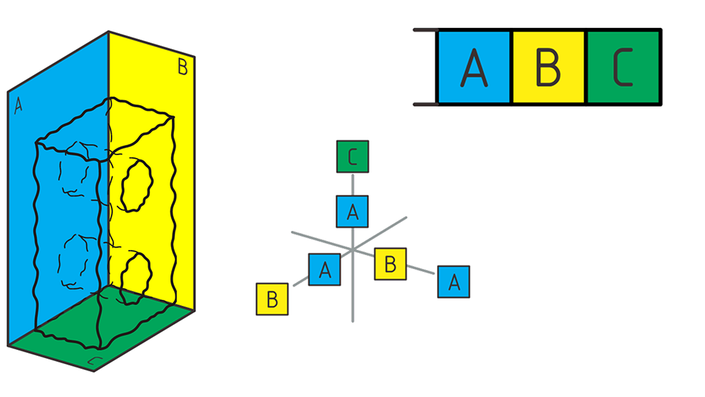 GPS 123 Course