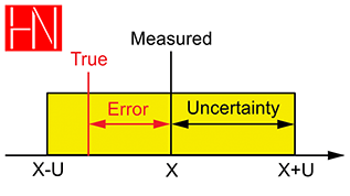 Measurement Uncertainty Training